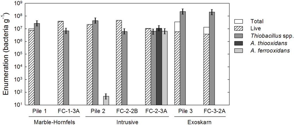 Minerals 04 00170 g002 1024