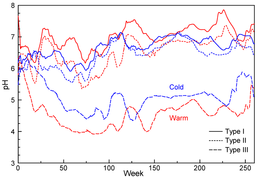 Minerals 04 00257 g003 1024