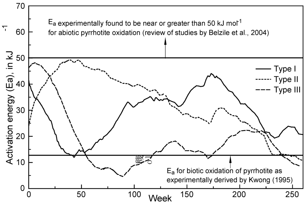 Minerals 04 00257 g007 1024