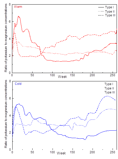 Minerals 04 00257 g009 1024