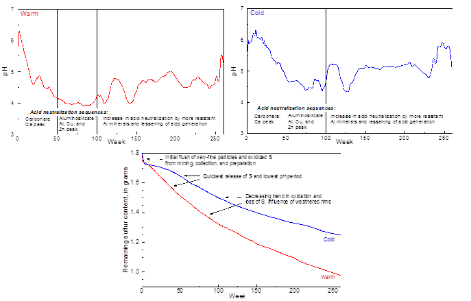 Minerals 04 00257 g010 1024