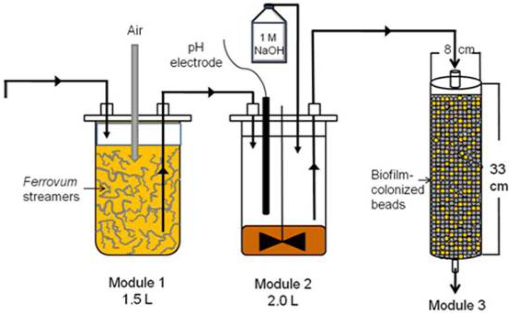 Minerals 04 00279 g004 1024