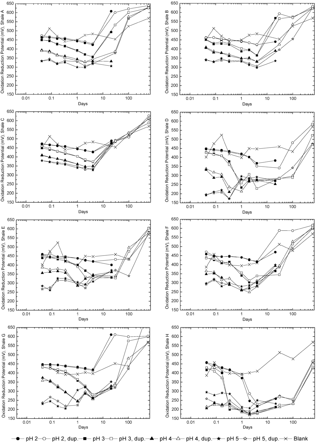 Minerals 04 00293 g002 1024