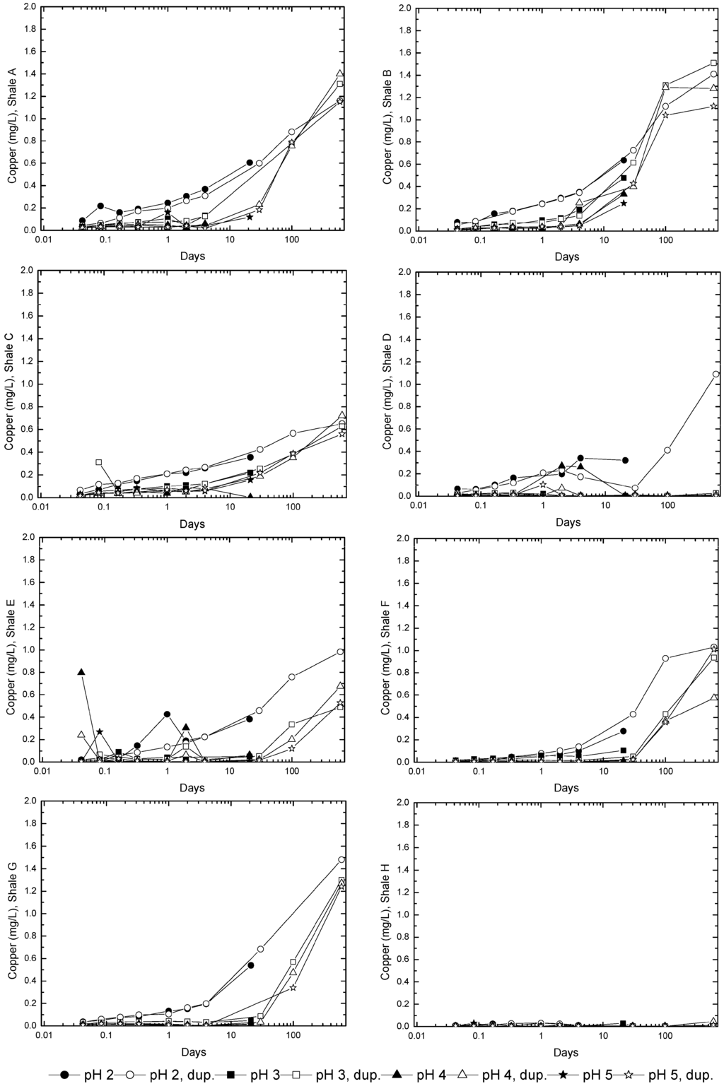 Minerals 04 00293 g006 1024