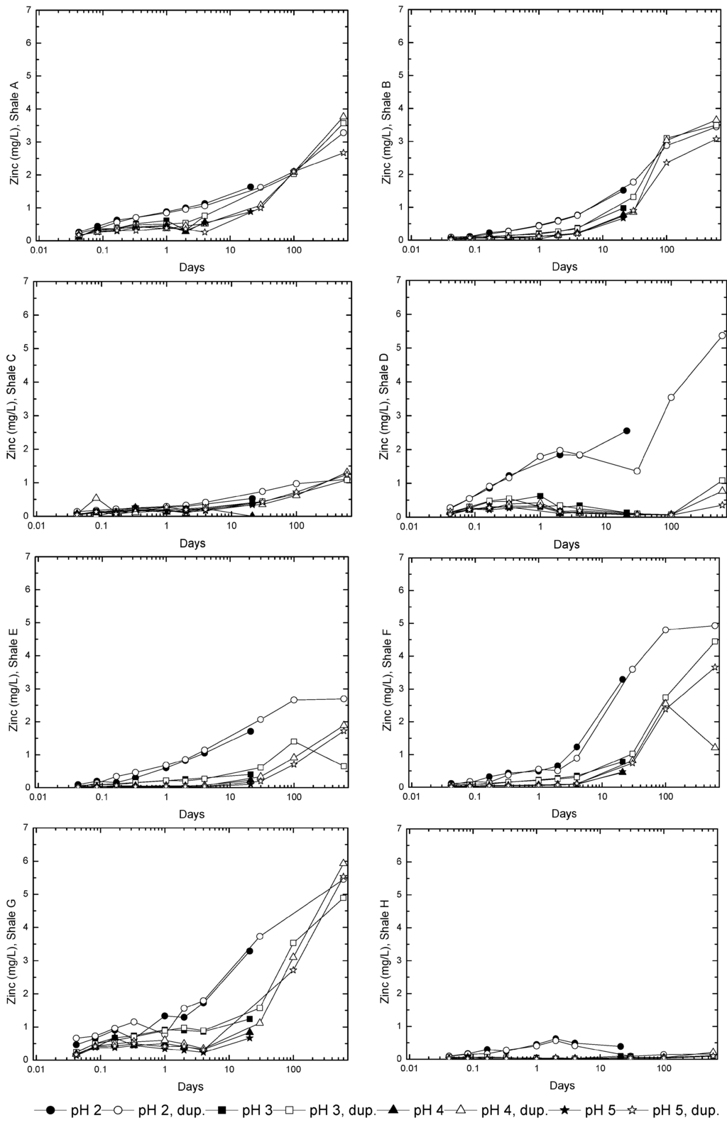 Minerals 04 00293 g007 1024
