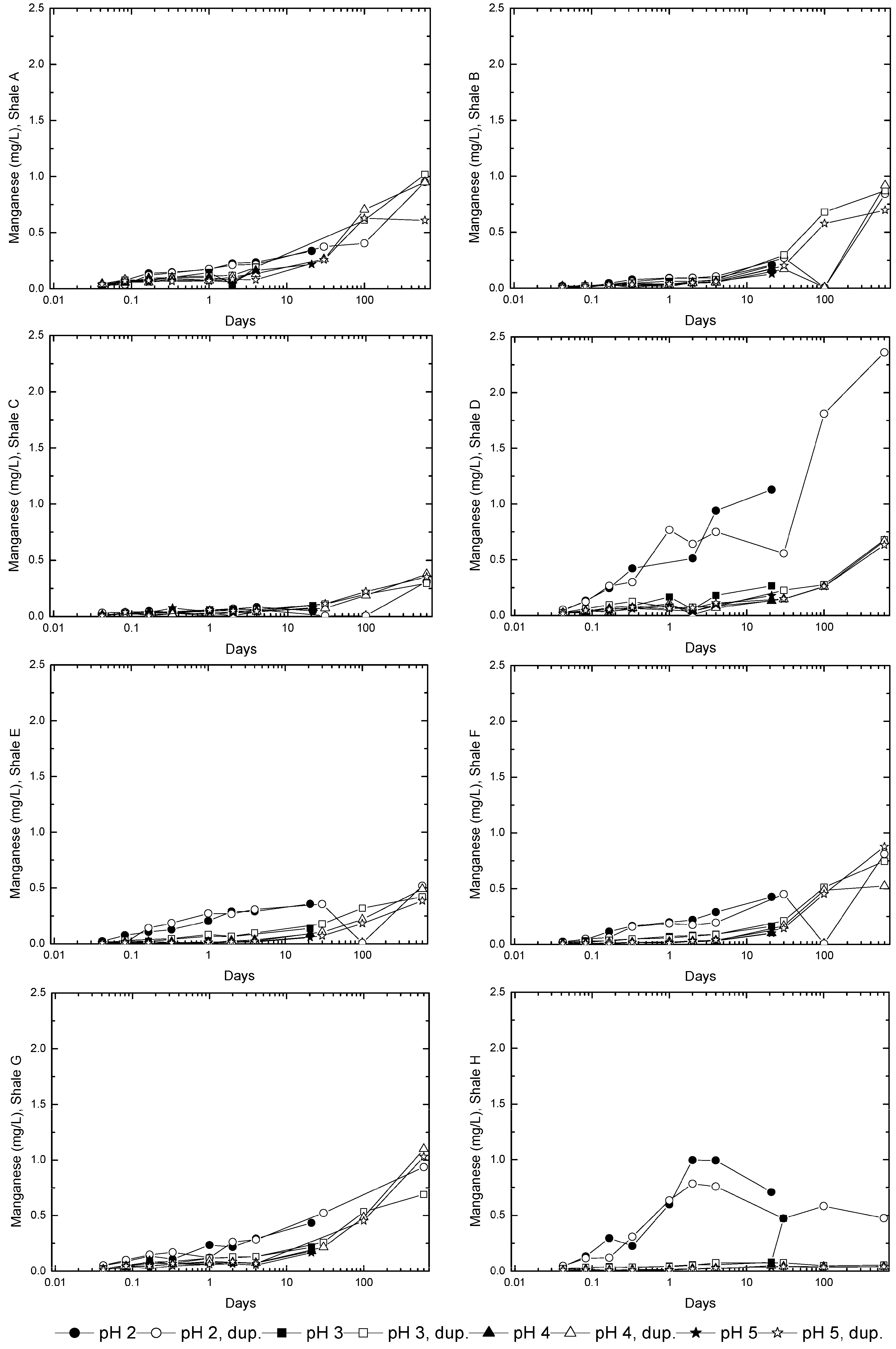 Minerals 04 00293 g008