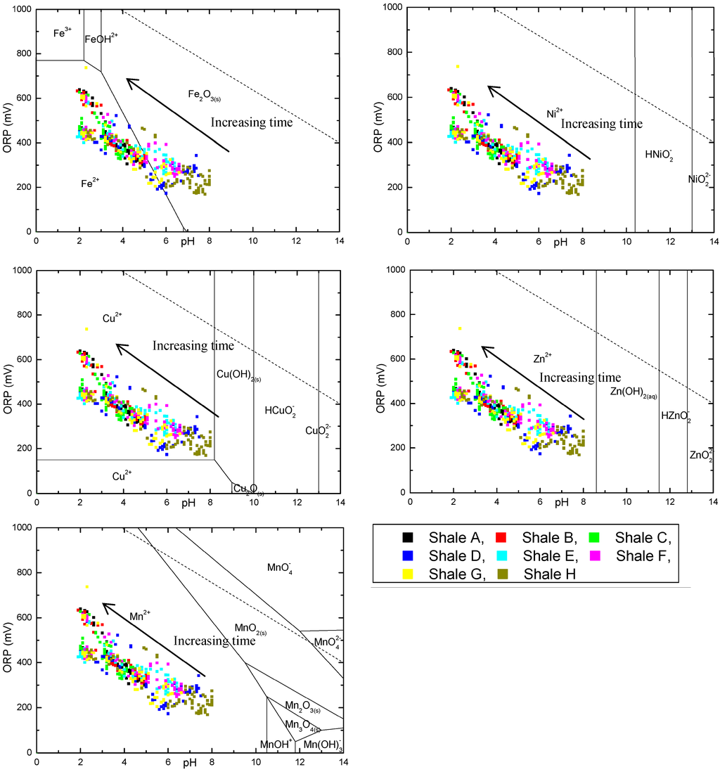 Minerals 04 00293 g009 1024