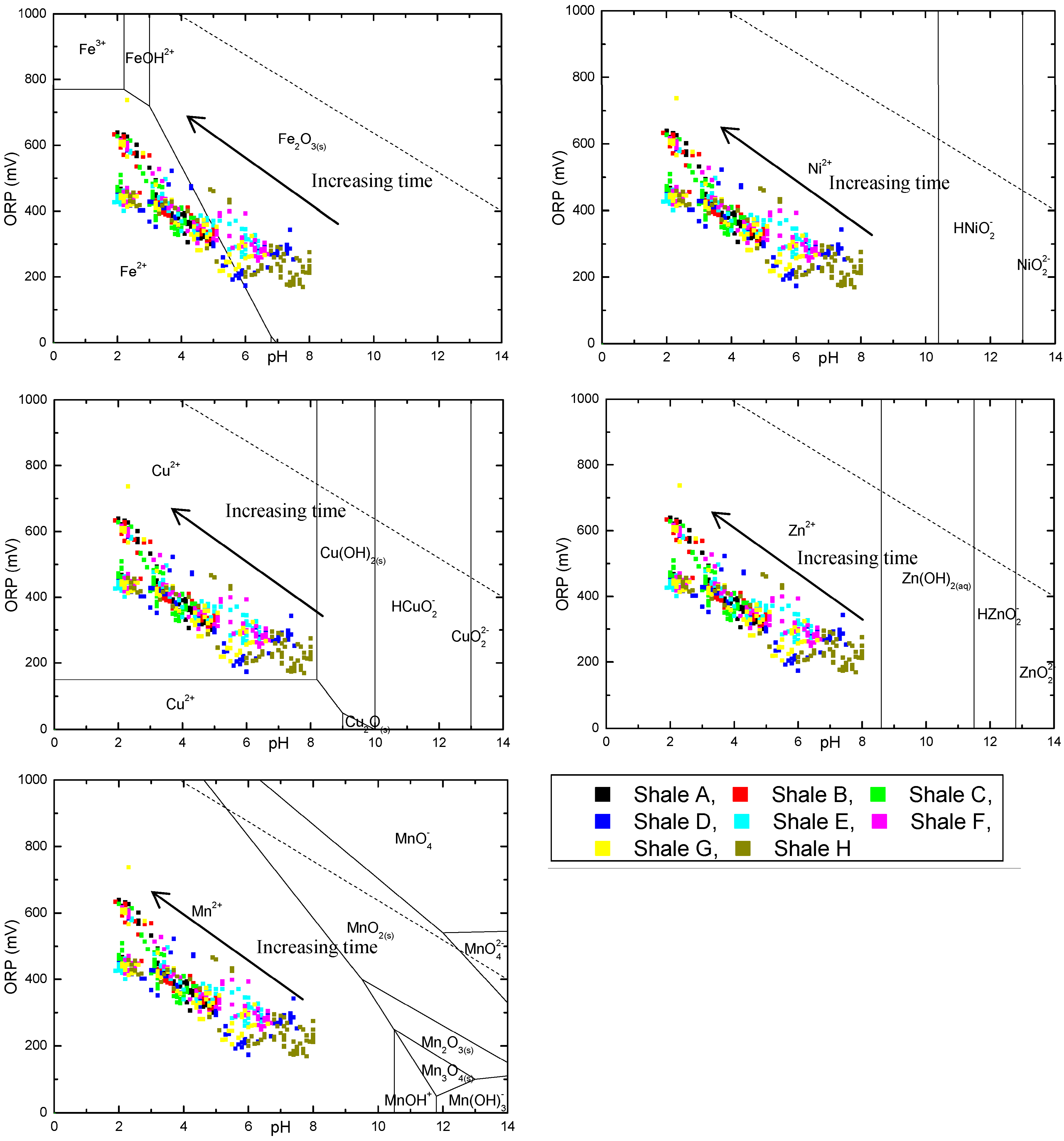 Minerals 04 00293 g009