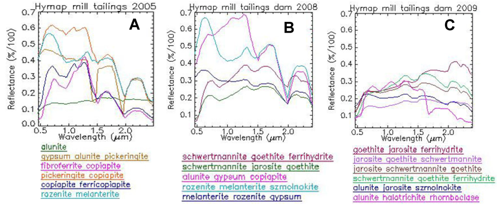 Minerals 04 00313 g006 1024