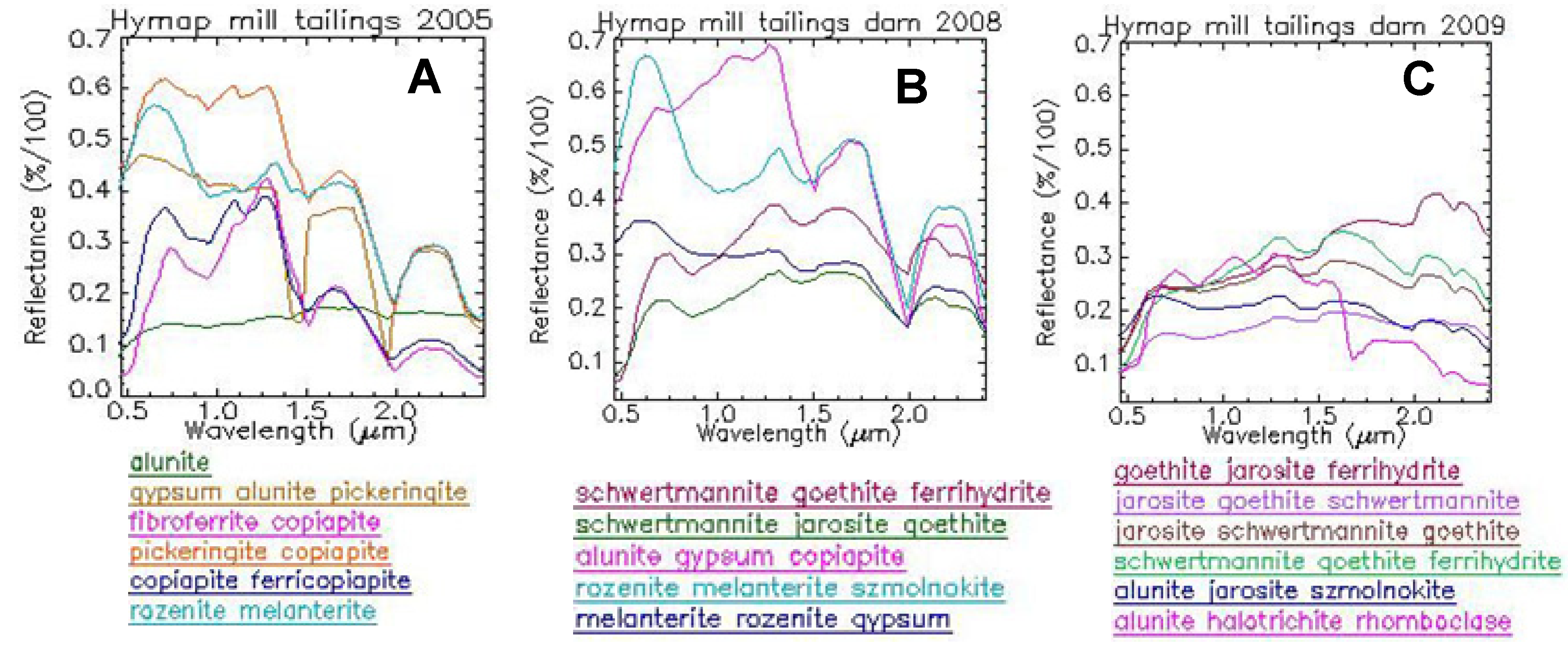 Minerals 04 00313 g006