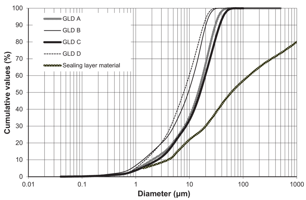 Minerals 04 00330 g001 1024