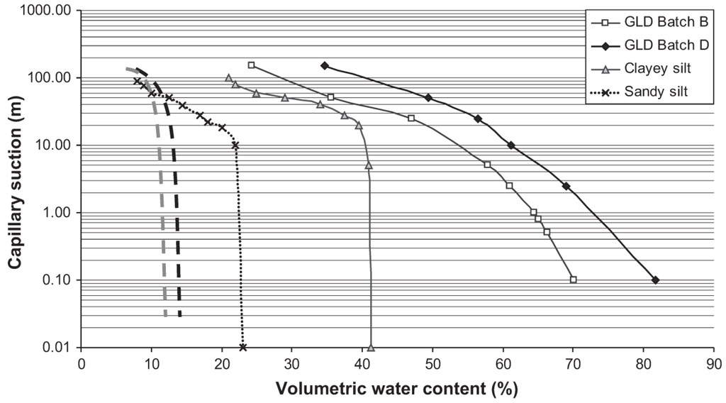Minerals 04 00330 g002 1024