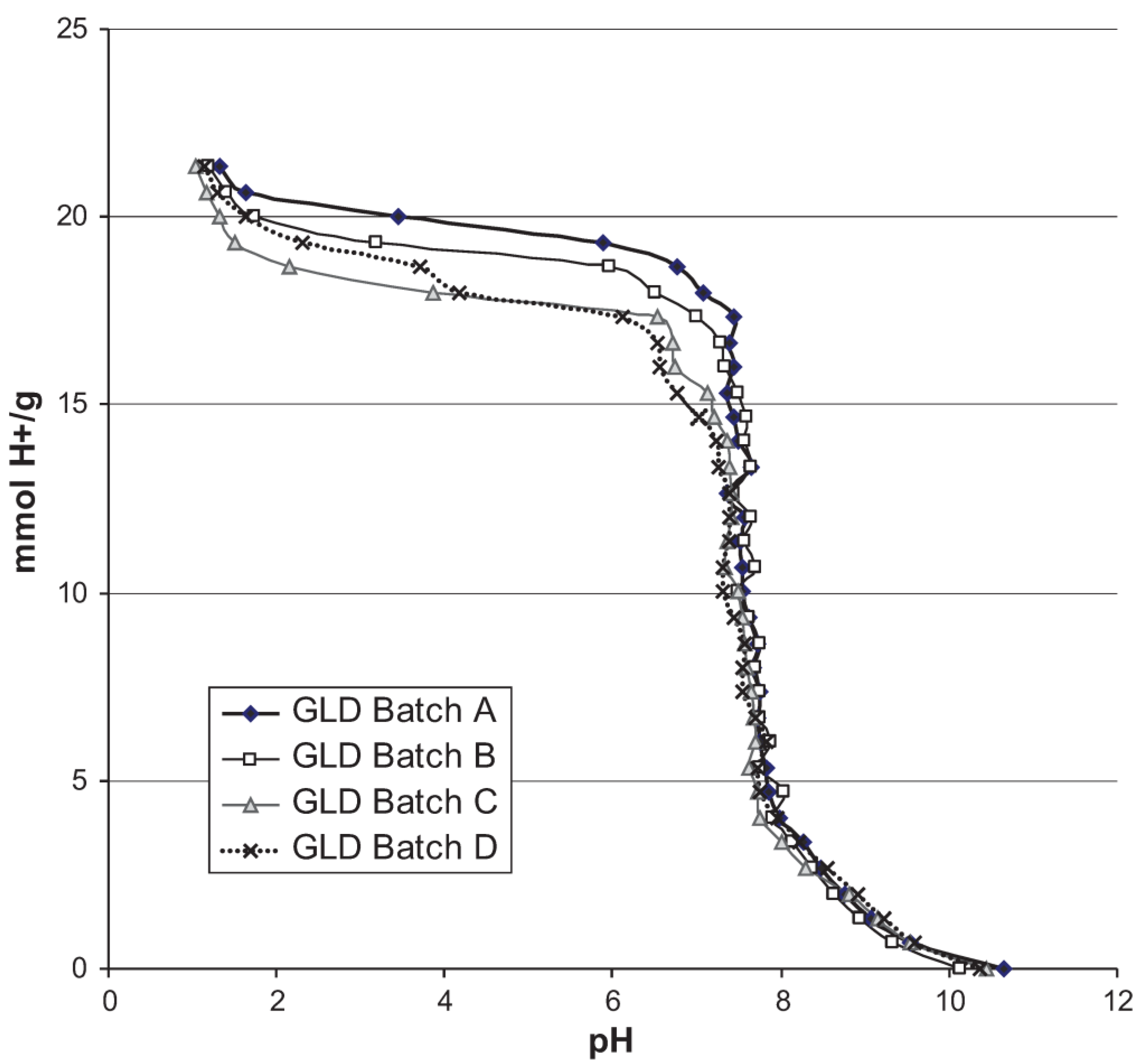 Minerals 04 00330 g003