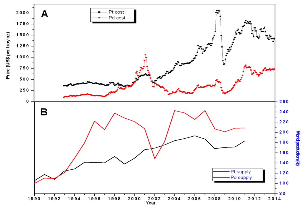 Minerals 04 00388 g001 1024