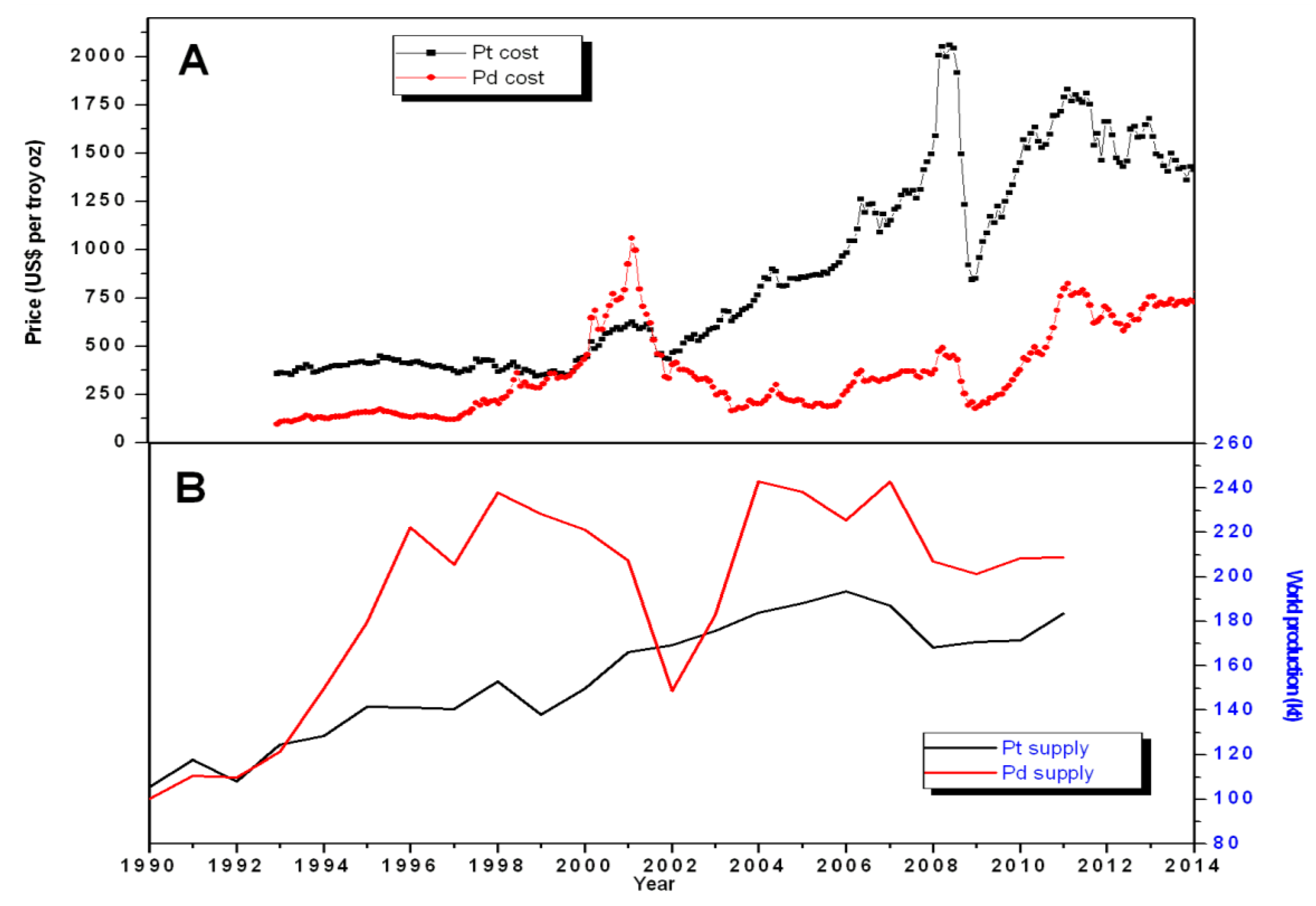 Minerals 04 00388 g001