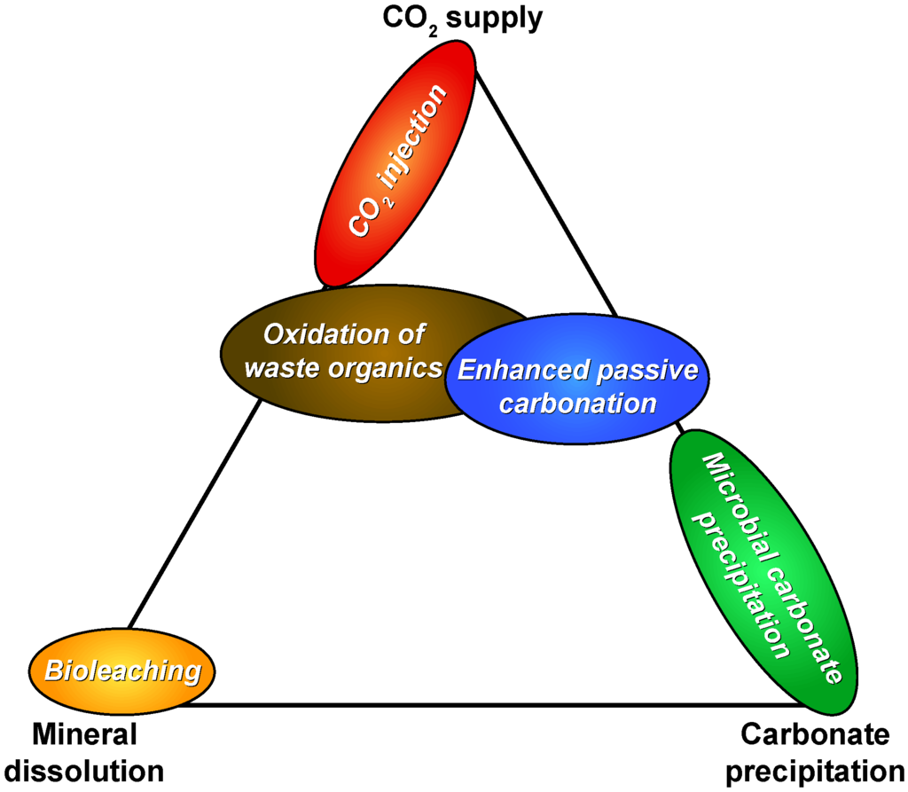 Minerals 04 00399 g003 1024