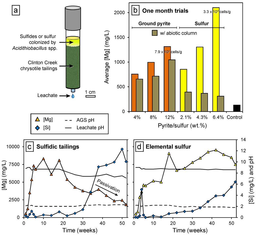Minerals 04 00399 g004 1024