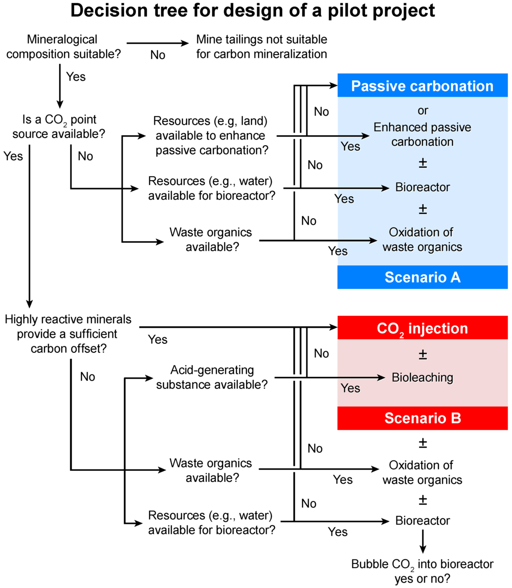 Minerals 04 00399 g006 1024
