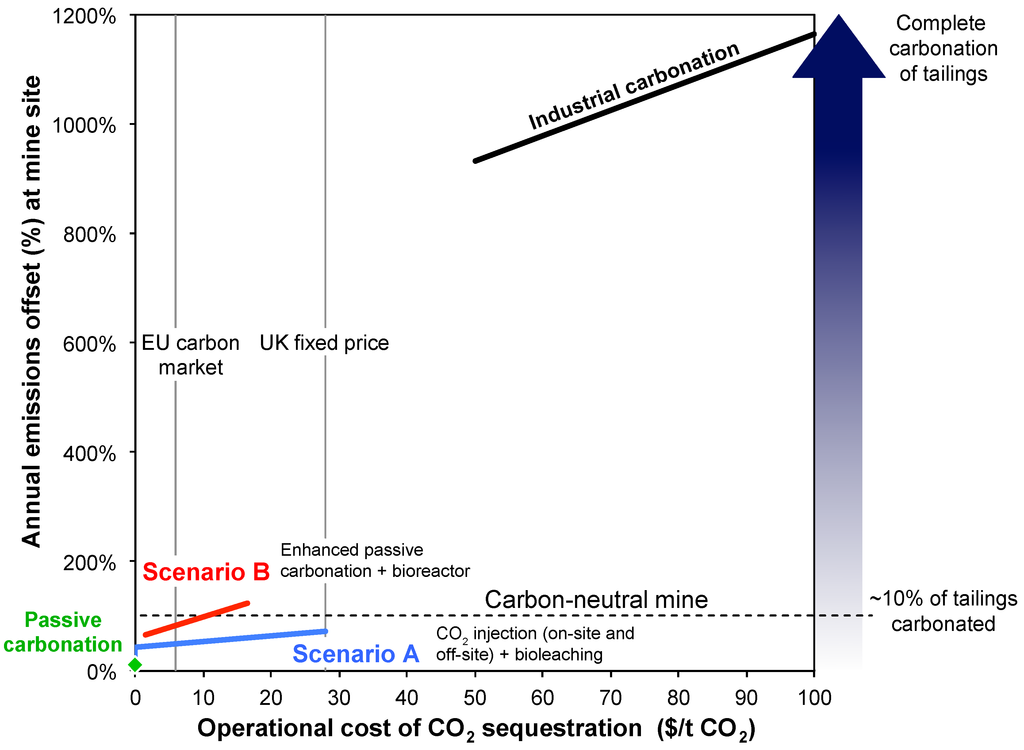 Minerals 04 00399 g007 1024