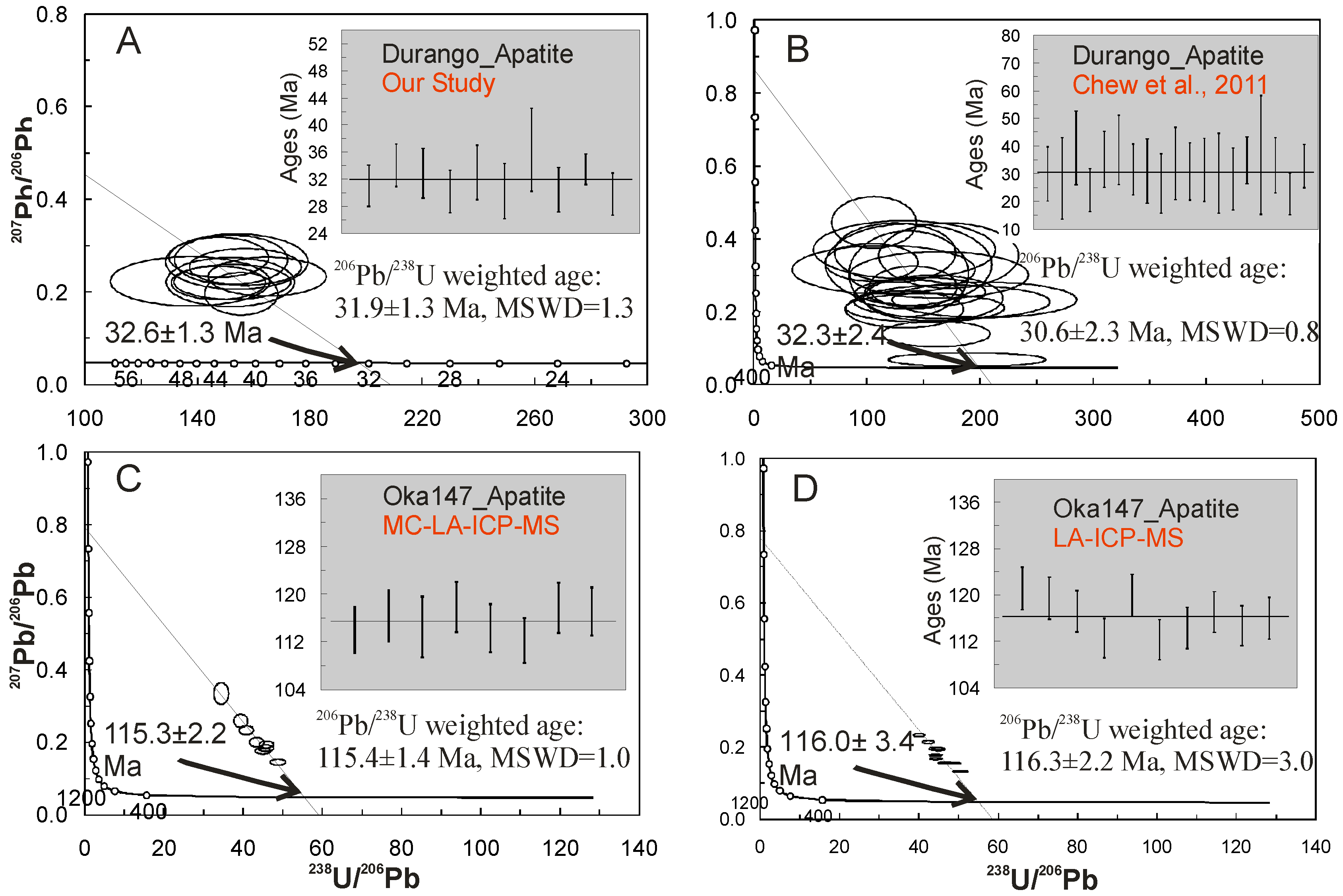 Minerals 04 00437 g003