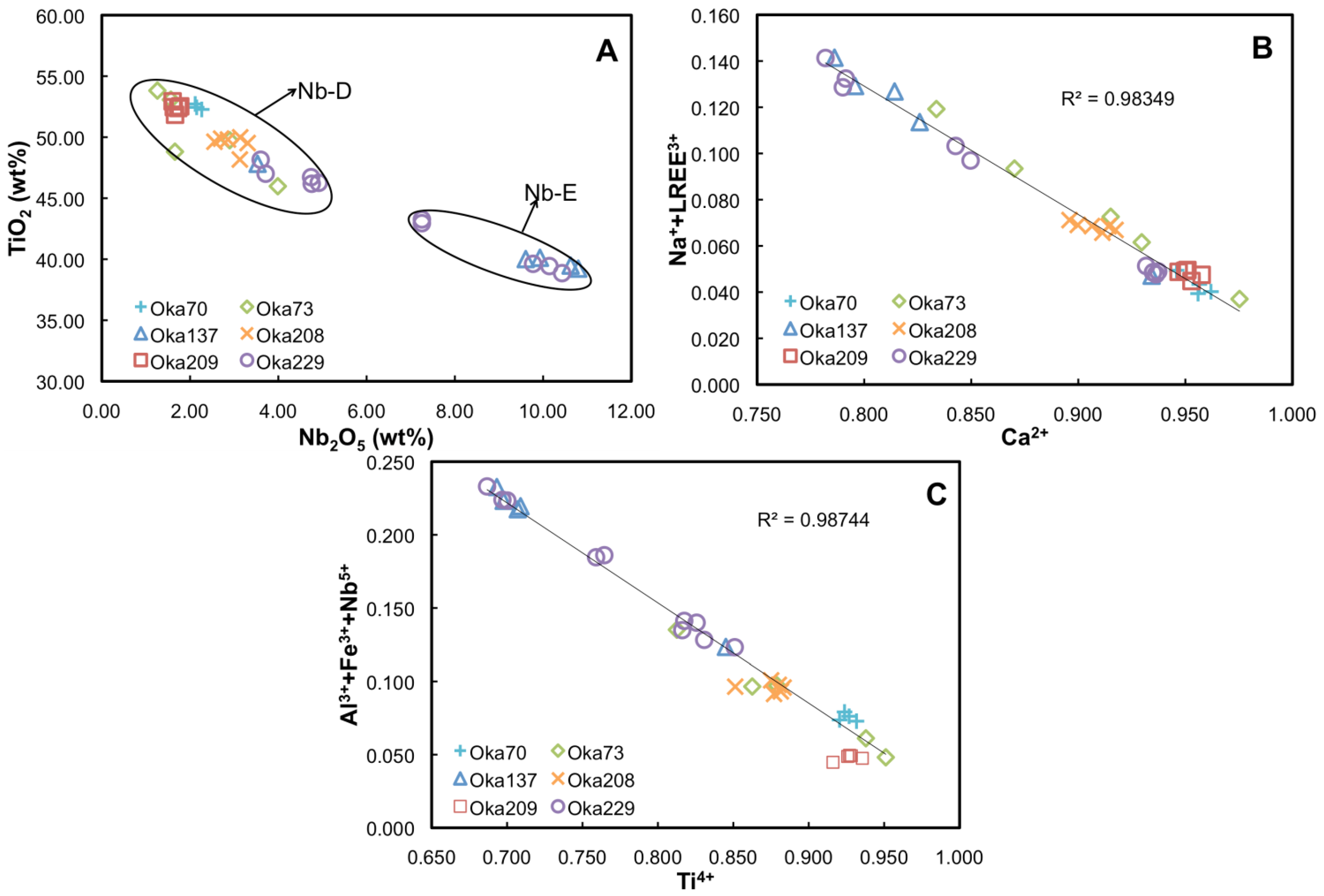 Minerals 04 00437 g004