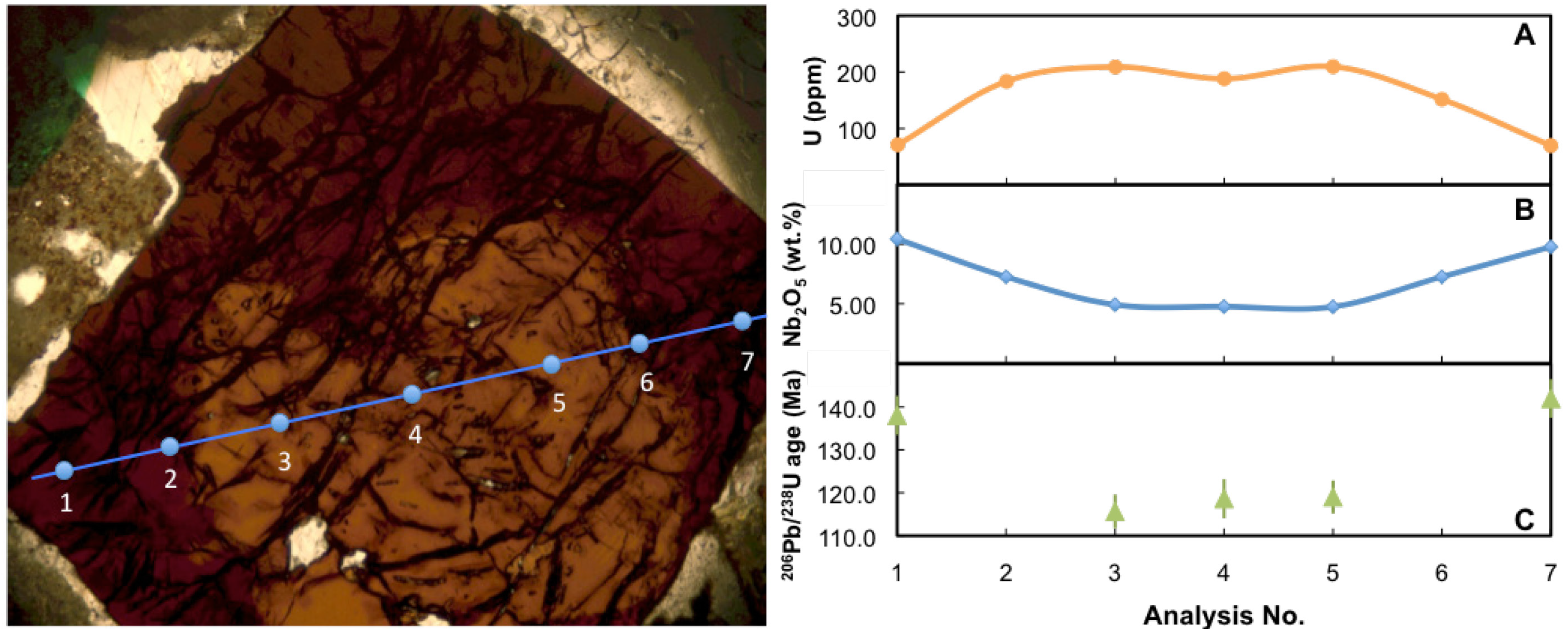 Minerals 04 00437 g005