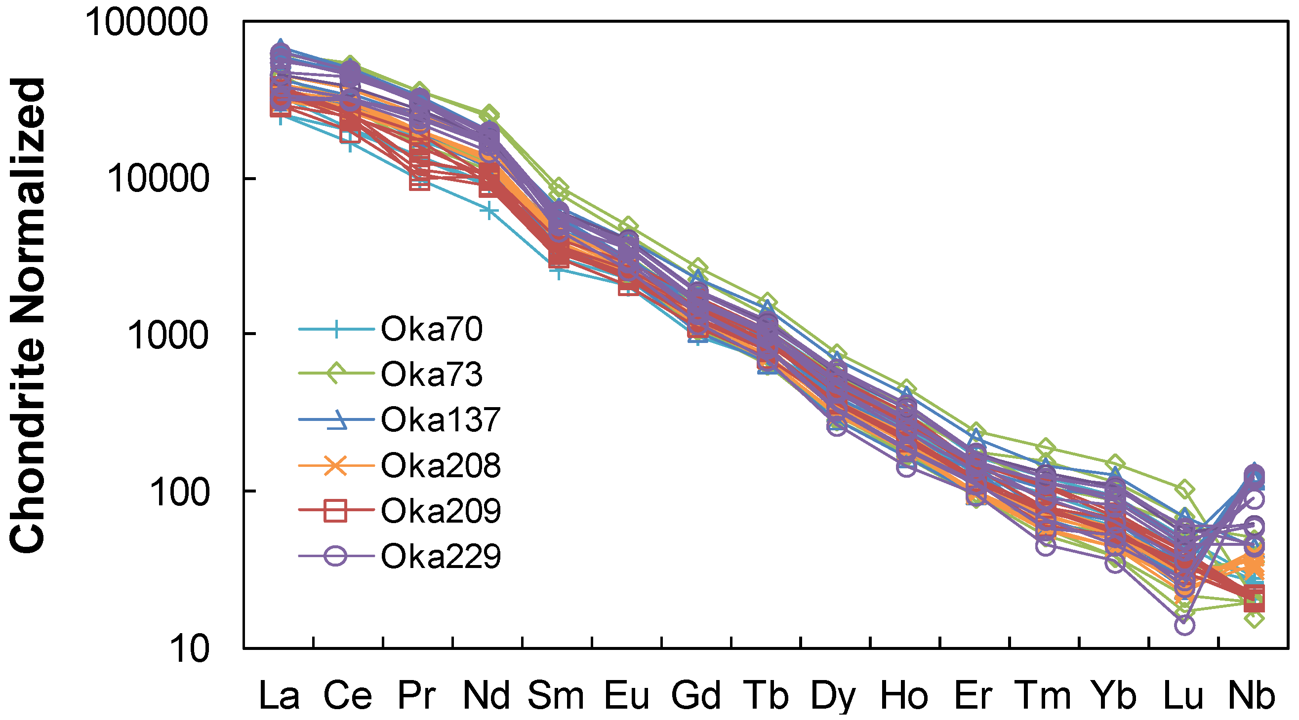 Minerals 04 00437 g006