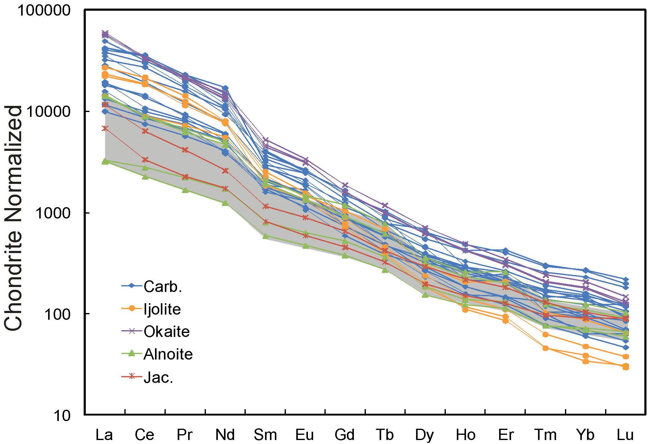 Minerals 04 00437 g009