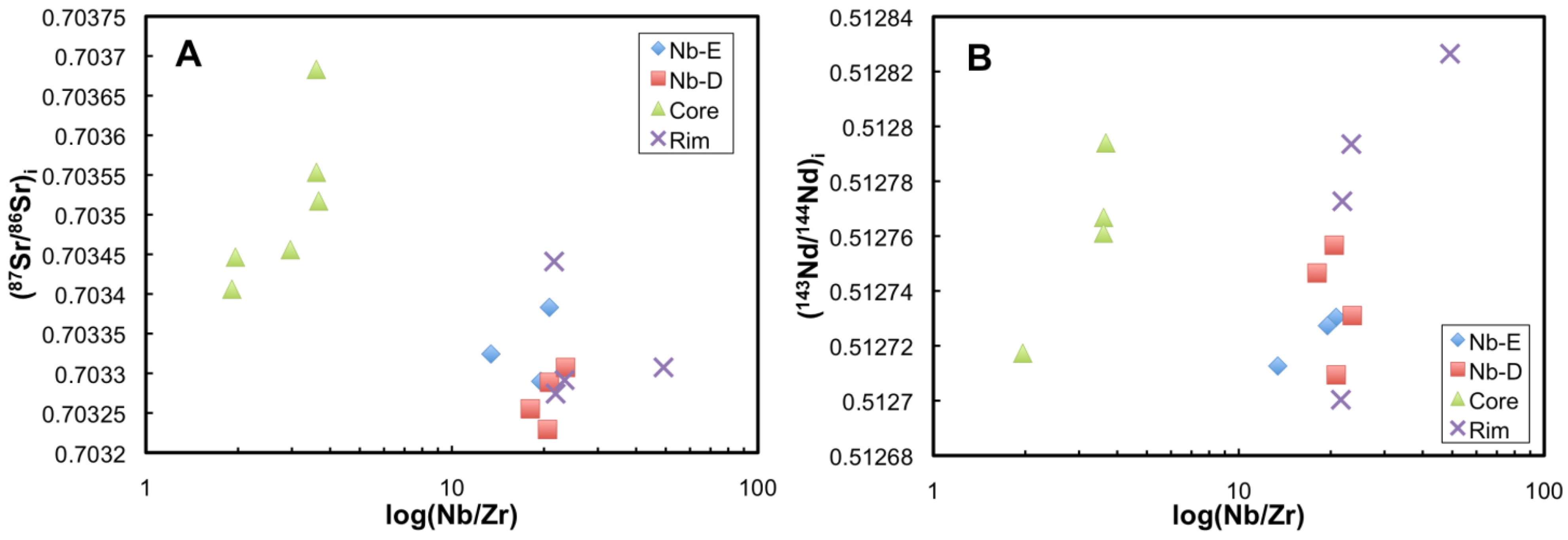 Minerals 04 00437 g014