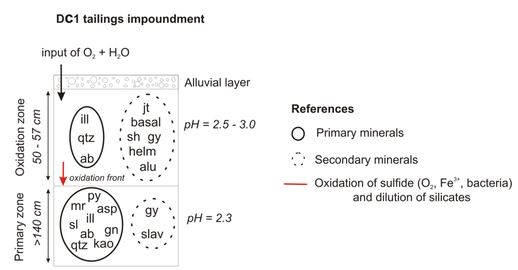 Minerals 04 00477 g005 1024
