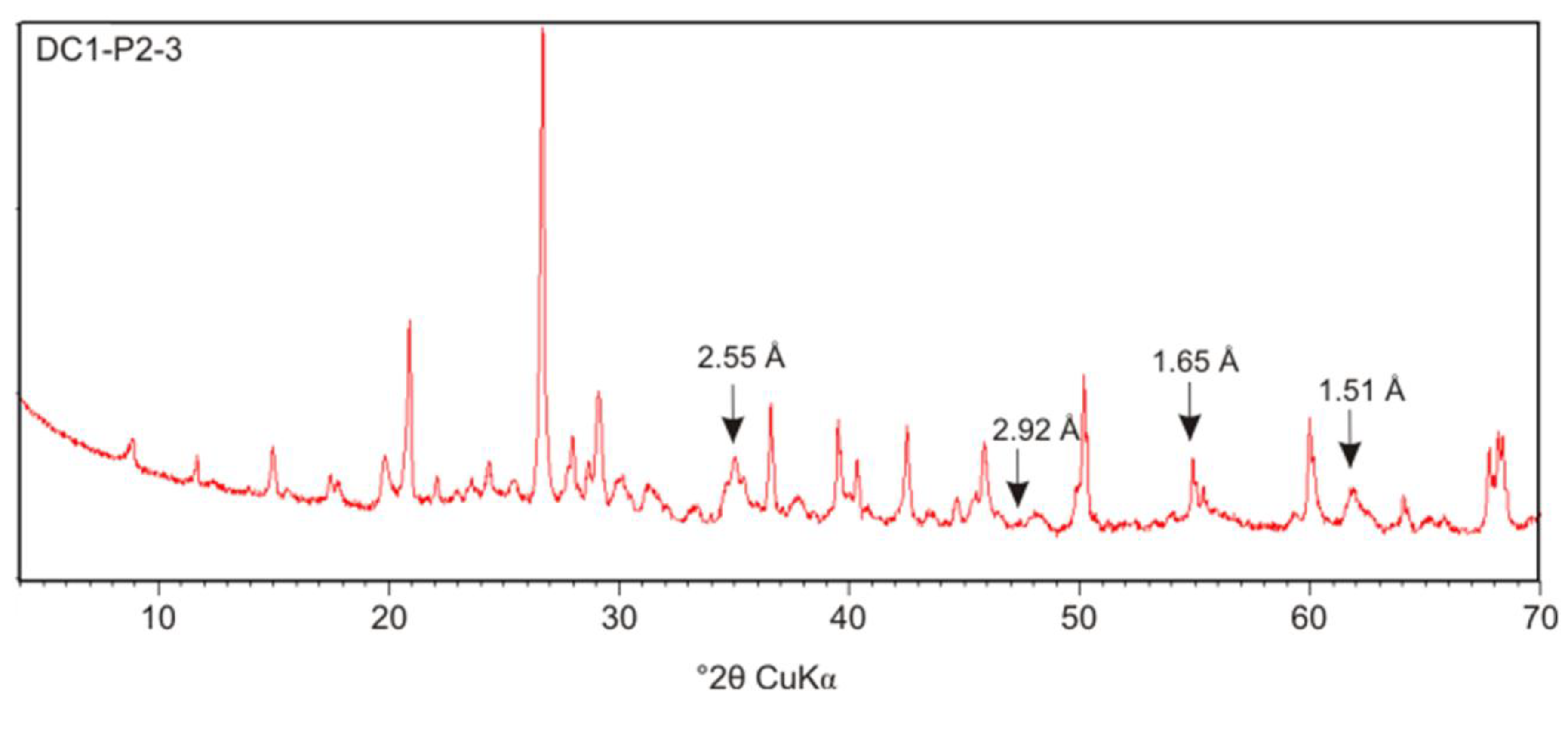 Minerals 04 00477 g006