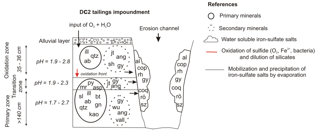 Minerals 04 00477 g007 1024