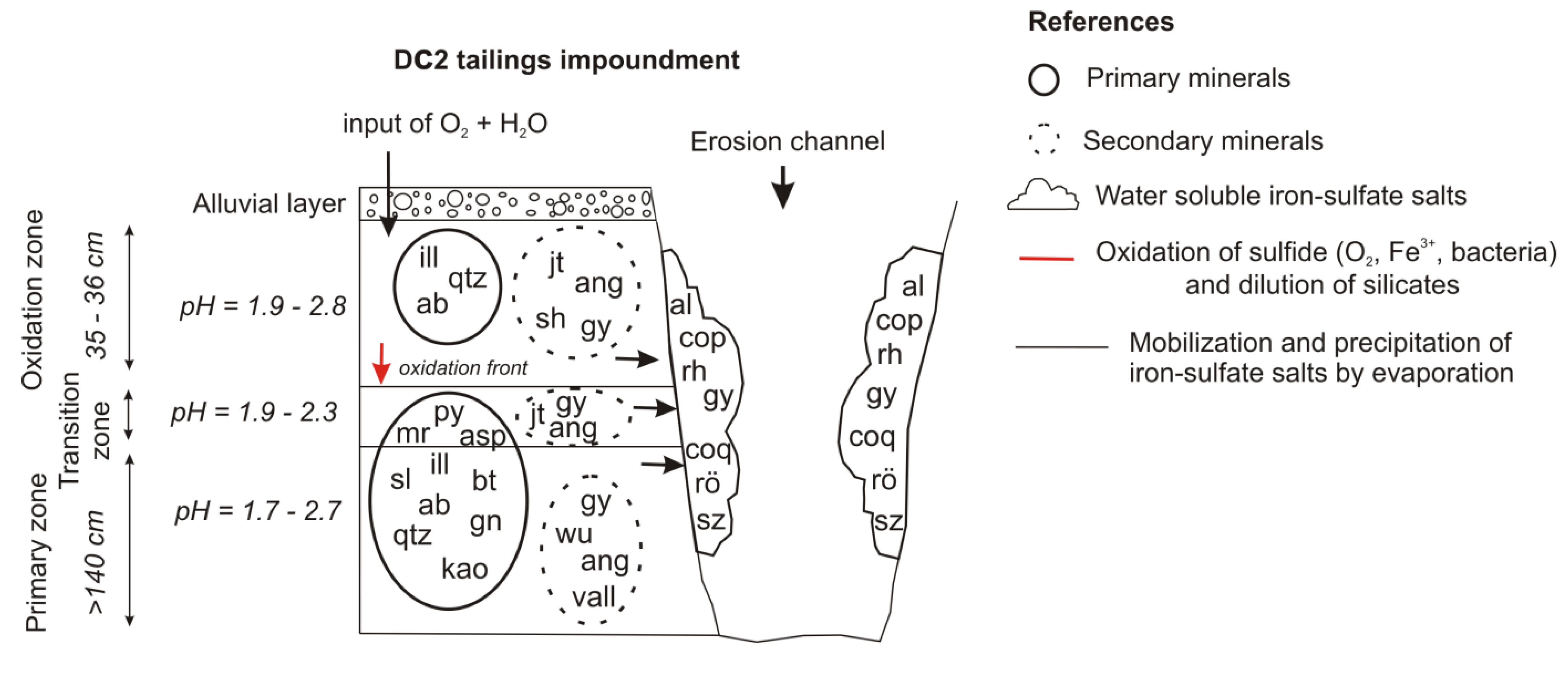 Minerals 04 00477 g007