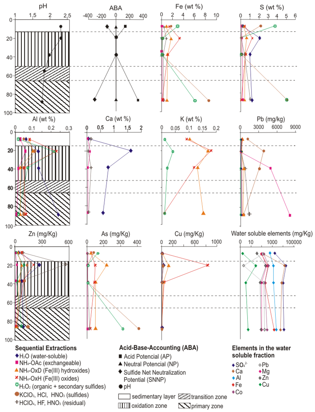Minerals 04 00477 g008 1024