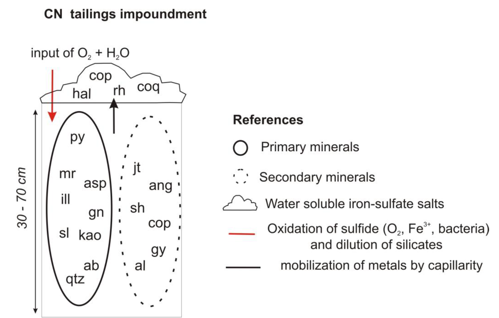 Minerals 04 00477 g009 1024