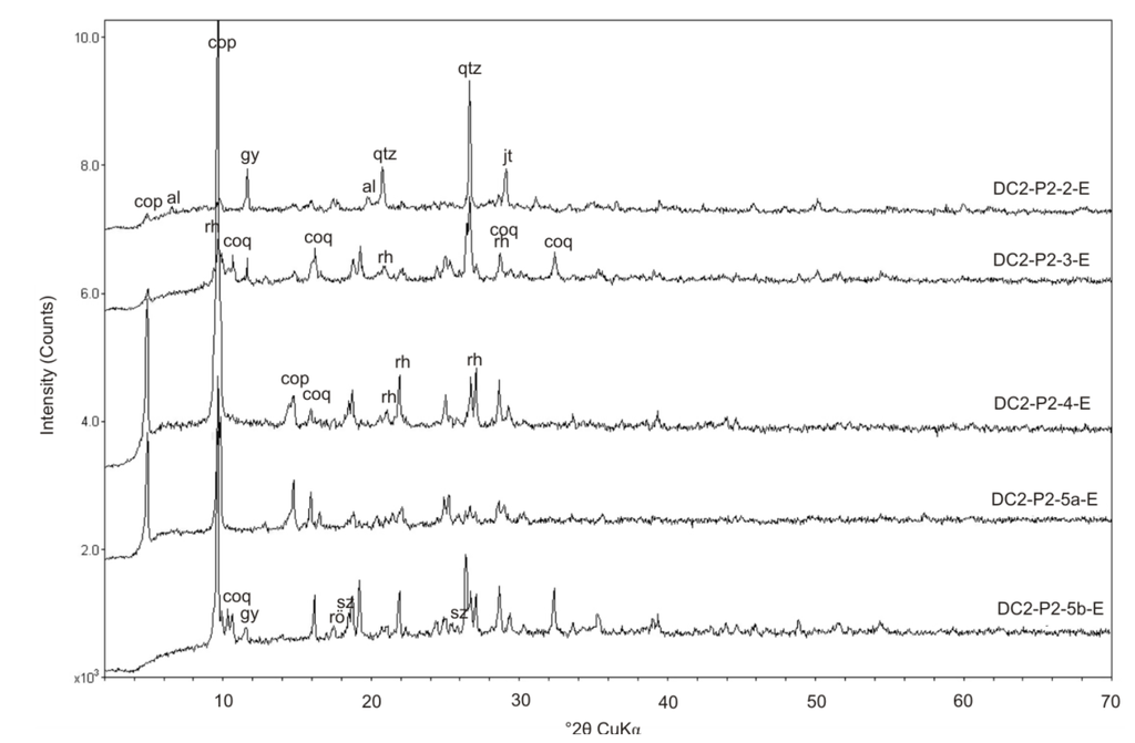 Minerals 04 00477 g010 1024