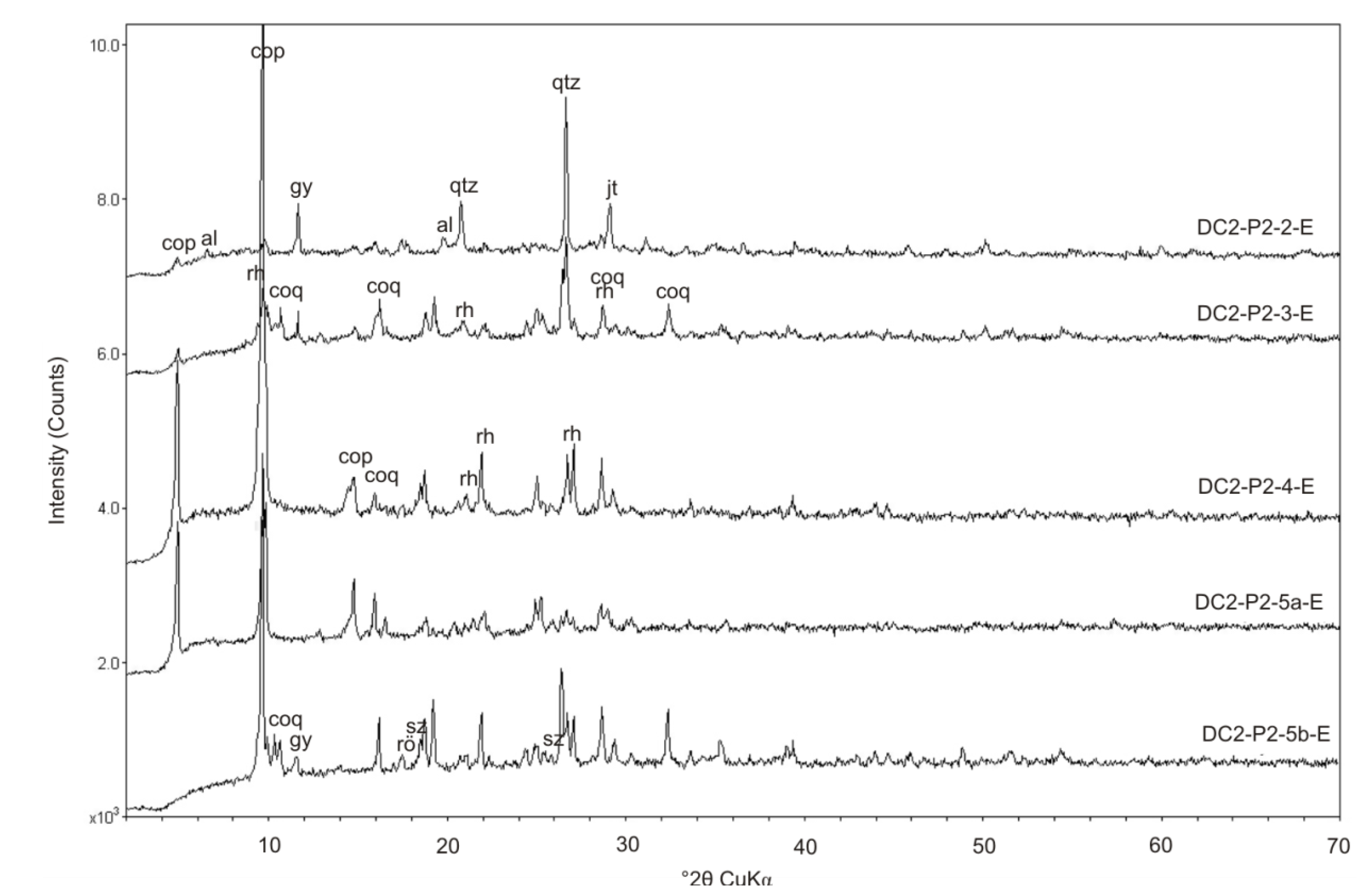 Minerals 04 00477 g010