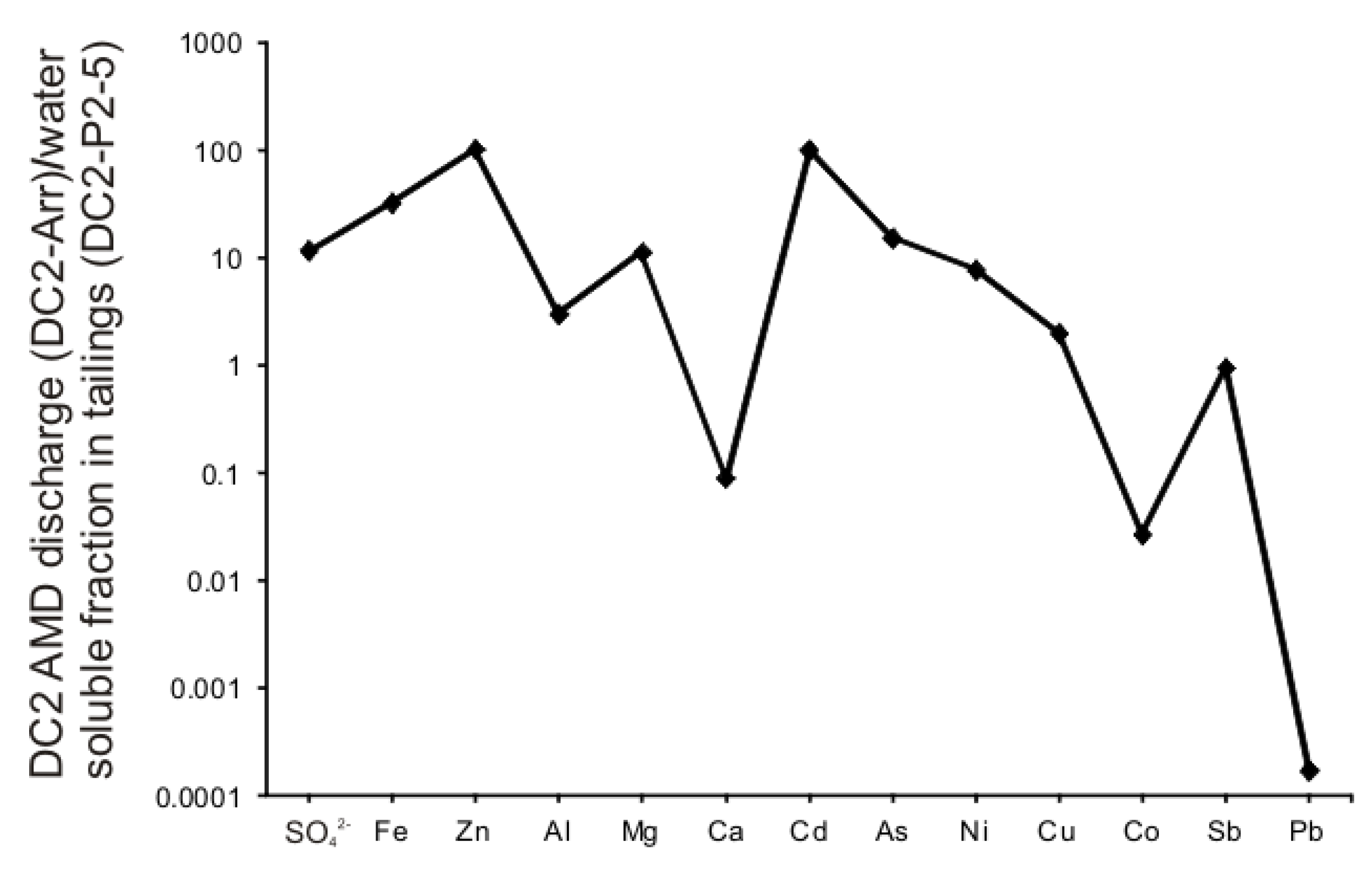 Minerals 04 00477 g011