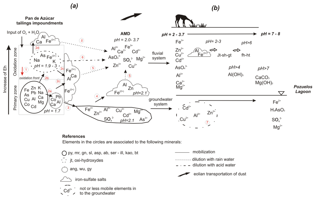 Minerals 04 00477 g013 1024