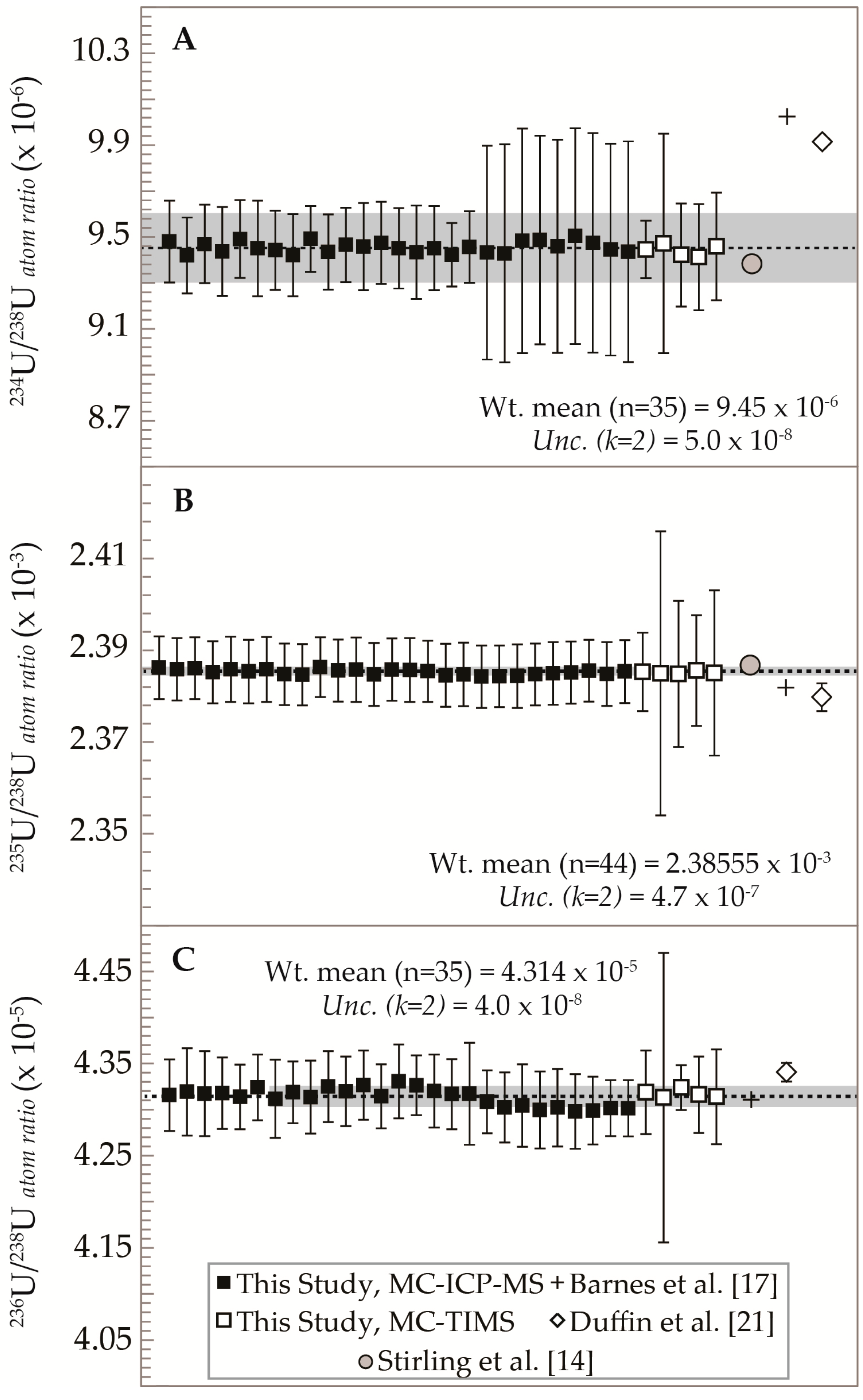 Minerals 04 00541 g001