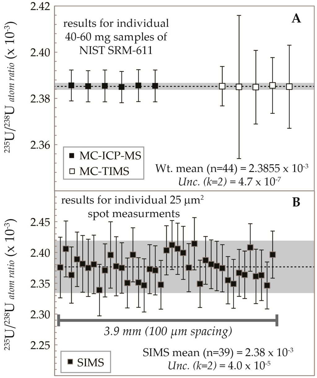 Minerals 04 00541 g002 1024
