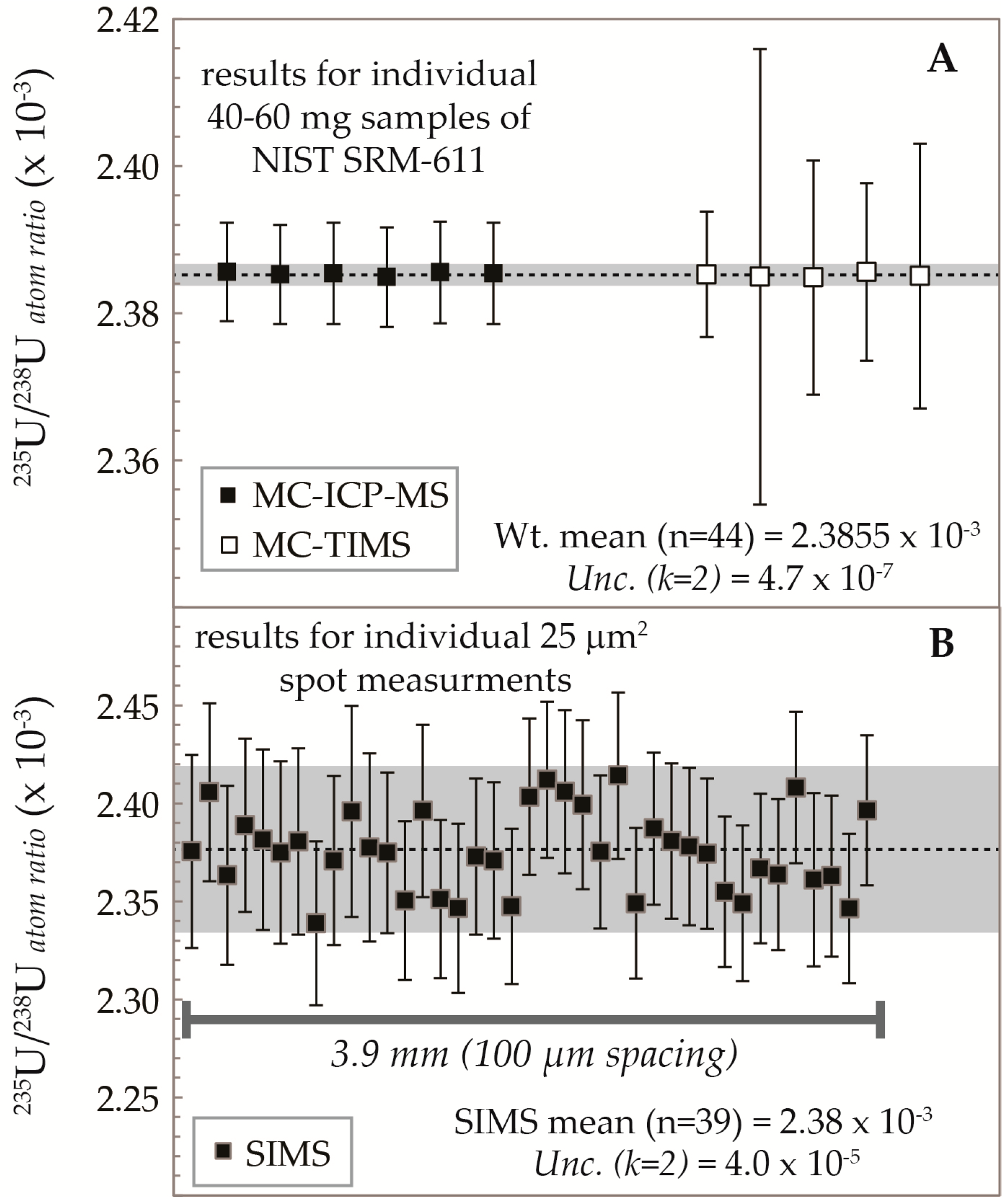 Minerals 04 00541 g002