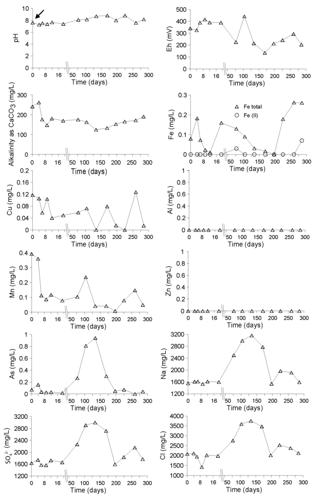 Minerals 04 00578 g002 1024