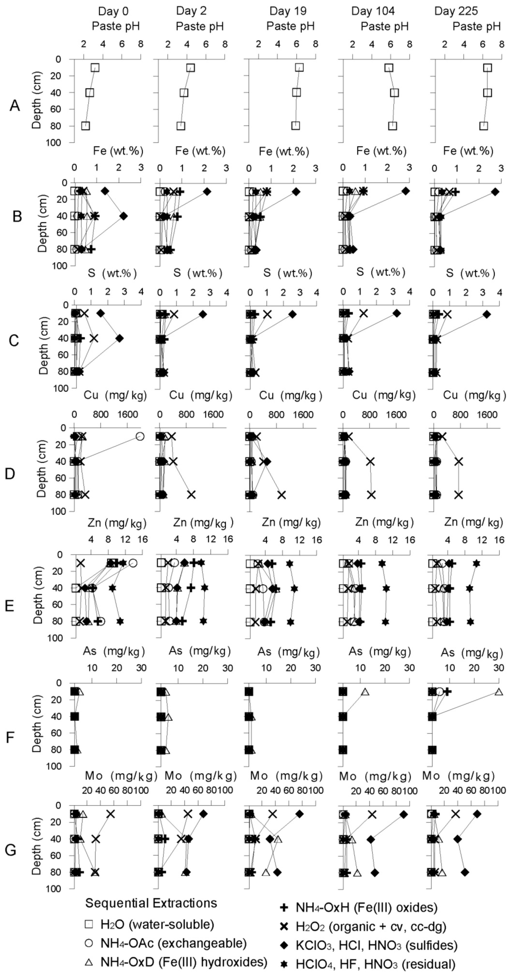 Minerals 04 00578 g004 1024