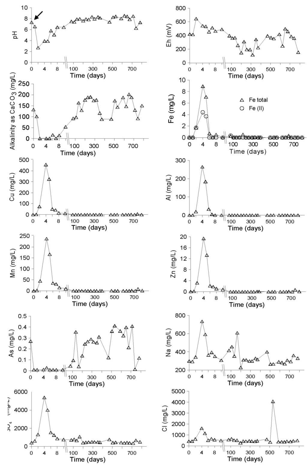 Minerals 04 00578 g005 1024