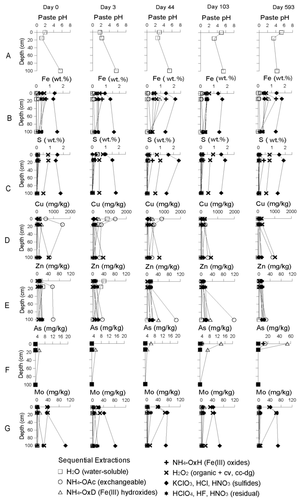 Minerals 04 00578 g007 1024