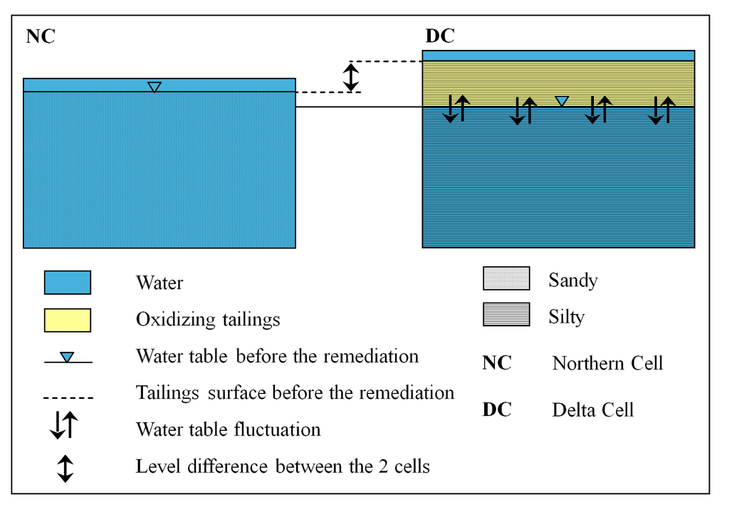 Minerals 04 00578 g008 1024