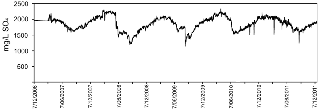 Minerals 04 00621 g002 1024