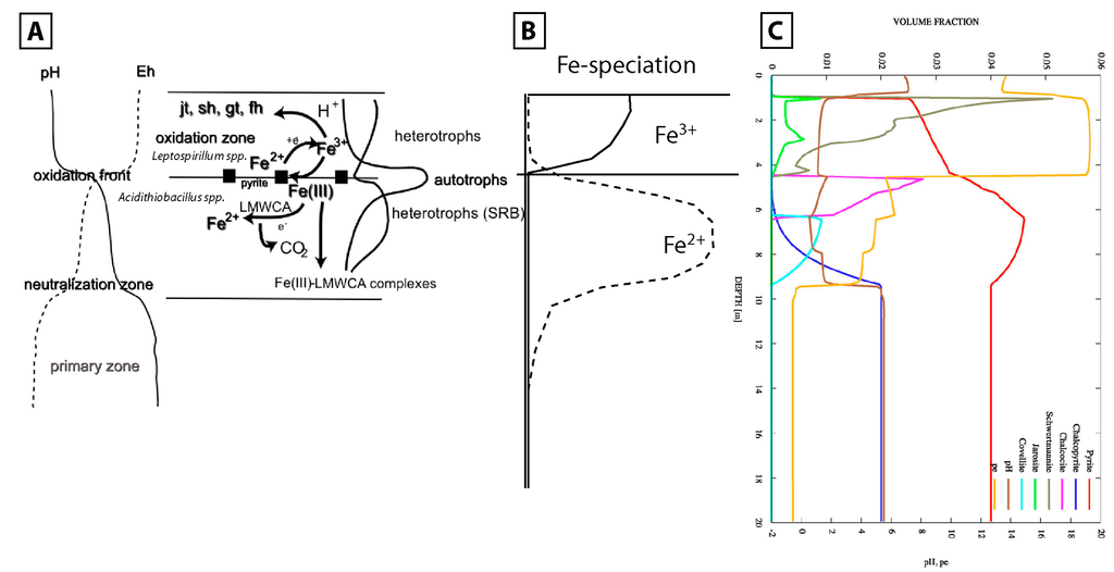Minerals 04 00621 g004 1024