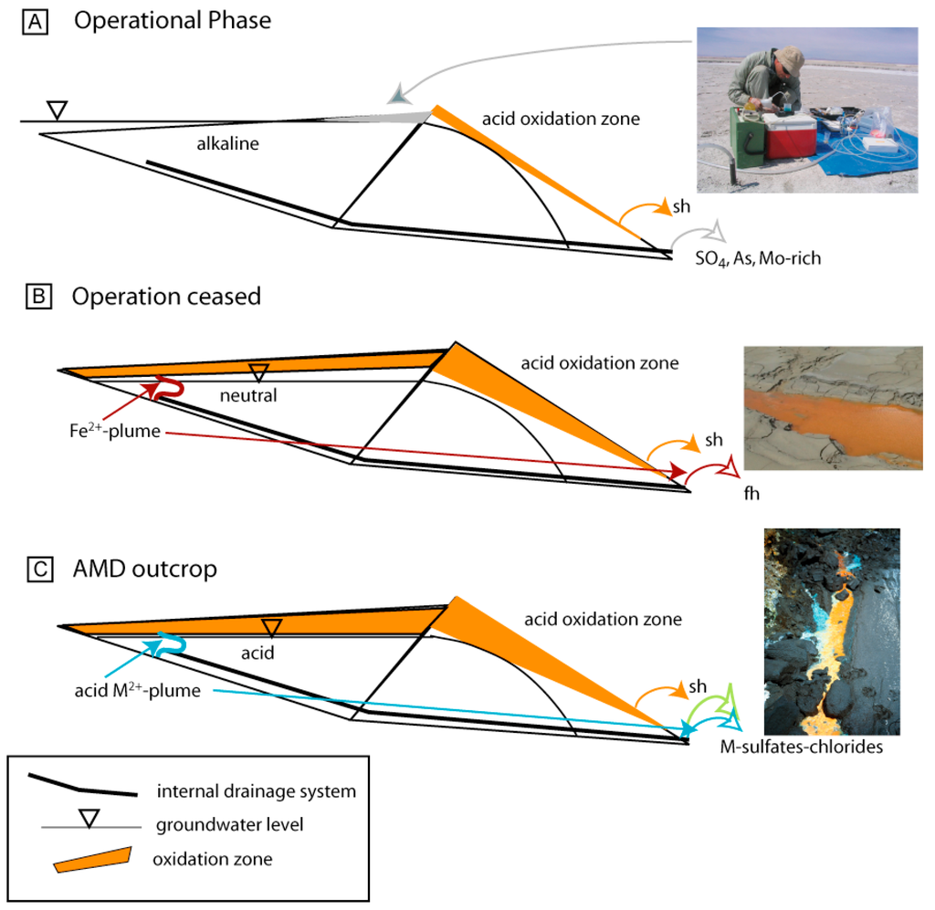 Minerals 04 00621 g006 1024